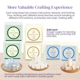 Soap Making Kit for Beginners | 6LBS Melt & Pour Soap Base - Shea Butter, Clear Glycerin & Goat Milk, All-in-one Soap Kit w/Molds, Fragrances, Colors, Soap Making Tools & Supplies for Adults (Deluxe) BeadHub