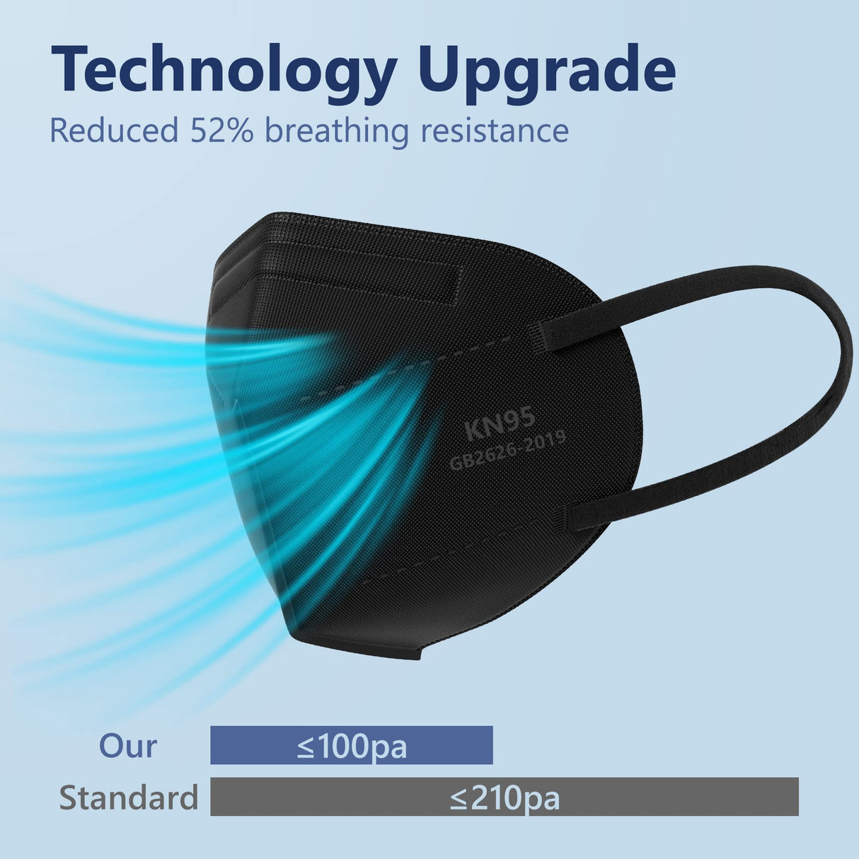 Funight KN95 Face Masks 50 Pack 5-Ply Breathable Filter Disposable Face Masks Black Funight