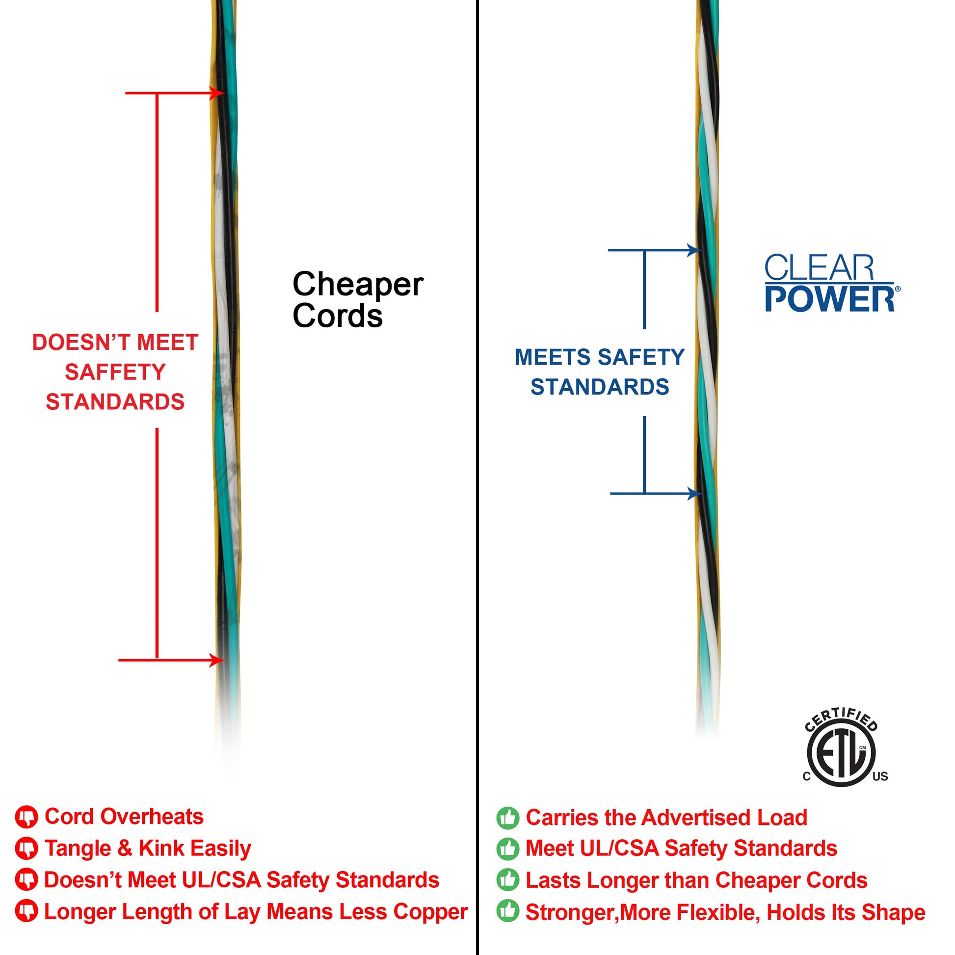 Clear Power 100 ft 12/3 SJTOW Extra Heavy Duty Contractor Grade Extension Cord with 5 Outlet Adapter Combo, Oil Water & Weather Resistant, Flame Retardant, Yellow, 3 Prong Grounded Plug, CPCO - WoodArtSupply