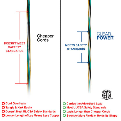 Clear Power 100 ft 12/3 SJTOW Extra Heavy Duty Contractor Grade Extension Cord with 5 Outlet Adapter Combo, Oil Water & Weather Resistant, Flame Retardant, Yellow, 3 Prong Grounded Plug, CPCO - WoodArtSupply