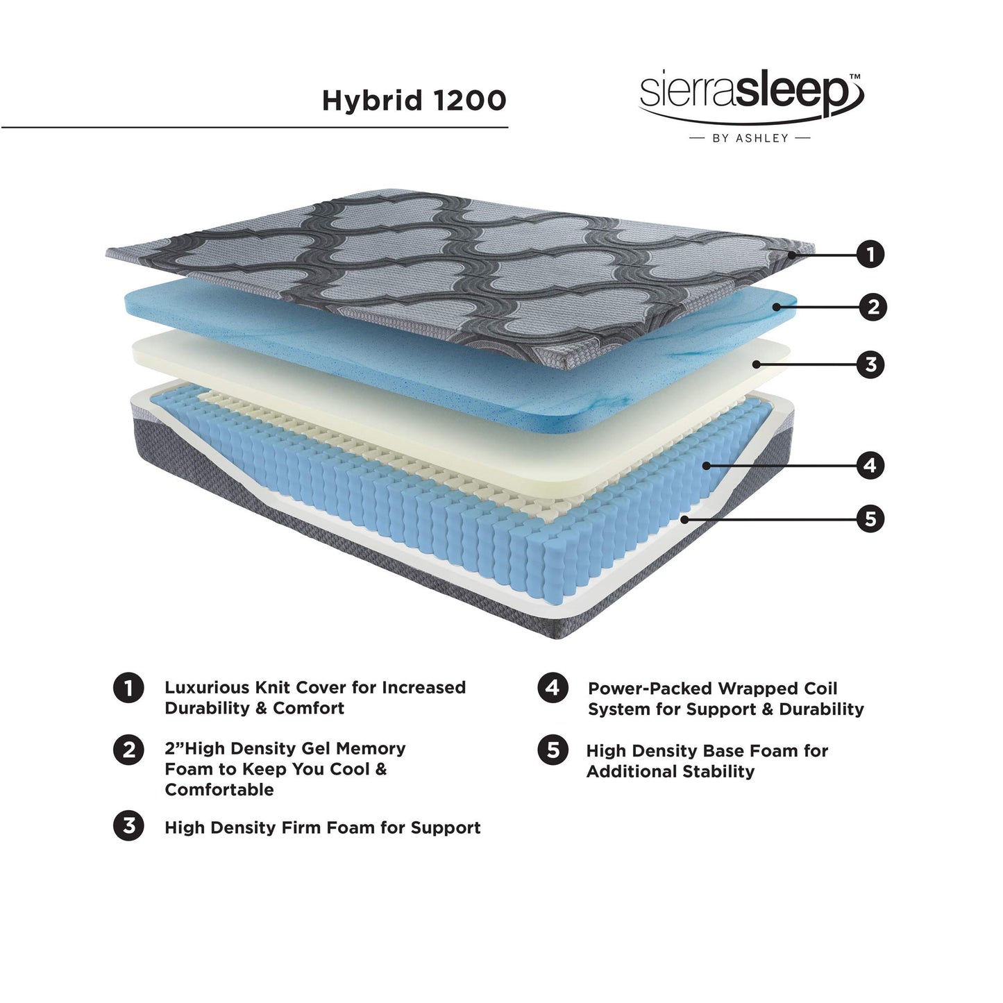 Signature Design by Ashley King Size 12 Inch Hybrid Mattress with Cooling Gel Memory Foam and Lumbar Support Form