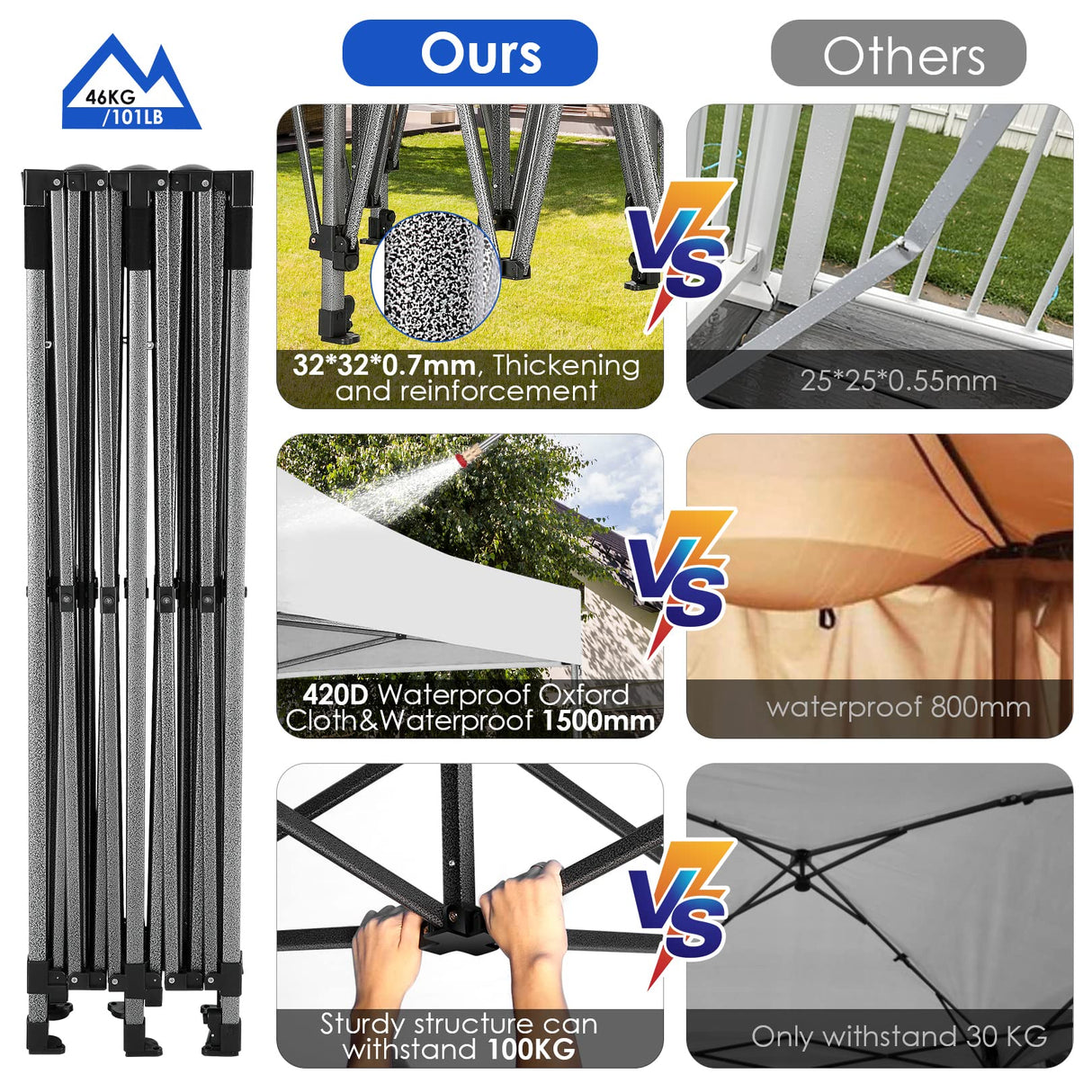 COBIZI 10x20 Heavy Duty Pop up Canopy Tent with 6 sidewalls Easy Up Commercial Outdoor Wedding Party Tents for Parties All Season Wind & Waterproof Gazebo Roller Bag,White(Frame Thickened) COBIZI