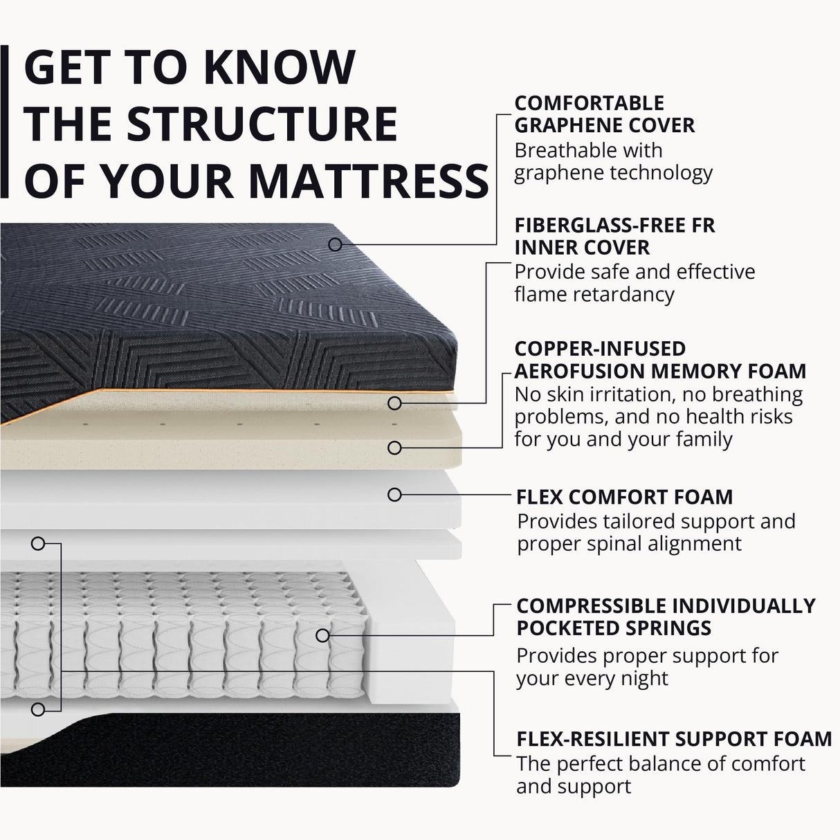 MLILY EGOHOME 14''Hybrid Queen Mattress,Memory Foam Pocket Spring Mattress with Cooling Cover,Bed in a Box,CertiPUR-US Certified,Targeted Support Pressure Relief,60''x80''x14'' Black MLILY