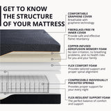 EGOHOME 14 inch Hybrid King Mattress, Memory Foam Pocket Spring Mattress with Cooling Cover, Bed in a Box, CertiPUR-US Certified, Made in USA, 76”x80”x14” Black MLILY