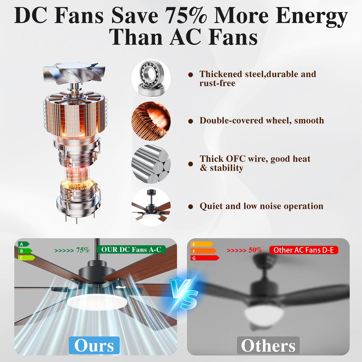 DIAMONDFORGE 72 inch Ceiling Fans with Lights and Remote Control,Indoor/Outdoor Flush Mount Low Profile Commercial Reversible Dimmable Wood Grain Ceiling Fans for Living Room Patio Industrial Shop. DIAMONDFORGE