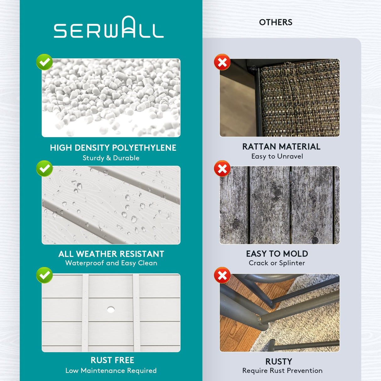 SERWALL Patio Table Set, Outdoor HDPE Dining Set with Umbrella Hole, 5-Piece - Table and 4 Chairs, All Weather for Lawn, Garden, Poolside, White SERWALL