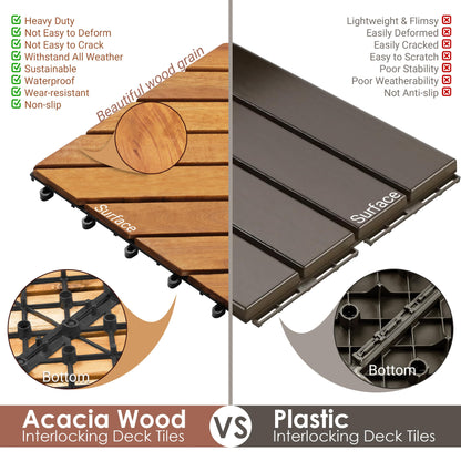 PrimeZone 108 PCS FSC Certified Acacia Wood Interlocking Patio Deck Tiles - 12" x 12" Indoor Outdoor Waterproof Flooring Tiles for Balcony, Backyard & Poolside, All Weather Use, Natural Wood, - WoodArtSupply