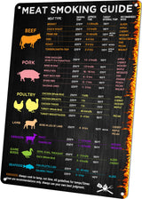 Wallors BBQ Smoker Accessories, Meat Temperature & BBQ Smoker Guide Sign, Smoker & Pellet Grill Smoker Grill Meat Smoking Accessories, Meat Time & Temp Guide Metal Gift 12x8 Inch Wallors