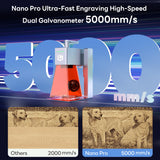 Longer Nano Pro Portable Laser Engraver, 5000mm/s High-Speed 12W Laser Engraver and Cutter, Engraving Precision 0.01 * 0.01mm, DIY Engraver Tool for Wood, Acrylic, Leather, Cloth, Metal, Ceramics Longer