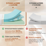 Yaheetech 10 Inch Queen Mattress 3 Foam Layer Cooling Gel Memory Foam Mattresses, Green Tea for Fresher Sleep, Queen Size Mattress in a Box, Medium Firm, CertiPUR-US Certified Yaheetech