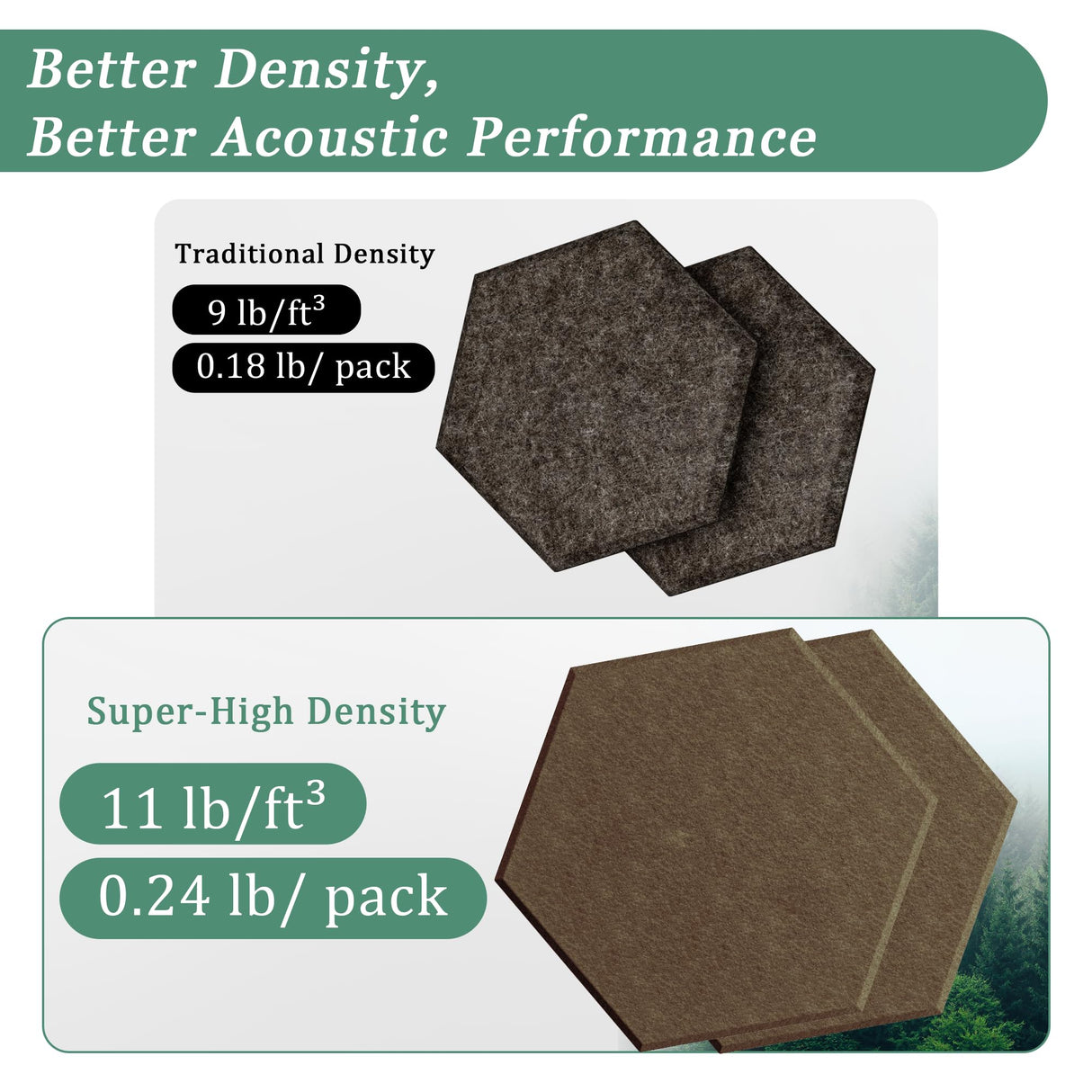 Hexagonal Acoustic Panels-18 Pack High-Density Sound Absorbing Panels 12"X10"X0.4" for Enhanced Noise Reduction, DIY Design, Idea for Studios, Offices, and Home Theaters(Coffee Brown) UNECHO