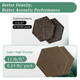 Hexagonal Acoustic Panels-18 Pack High-Density Sound Absorbing Panels 12"X10"X0.4" for Enhanced Noise Reduction, DIY Design, Idea for Studios, Offices, and Home Theaters(Coffee Brown) UNECHO