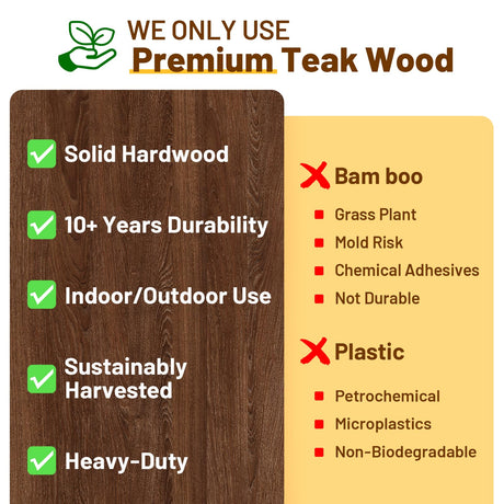 20" Premium Teak Shower Bench with Shelf & Handle, Solid Teak Shower Stool, Durable Waterproof Seat for Inside Shower, Teak Wood Bench for Bathroom, Indoor & Outdoor Use GRBEEVIITEK