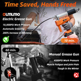 olmlmo Grease Gun, High-Efficiency Electric Grease Gun Kit, 10000 PSI Cordless Grease Gun with 2*2.0AH Batteries and Charger, 6.8 oz/min Battery Powered Grease Gun for Equipment Operators and Farmers olmlmo