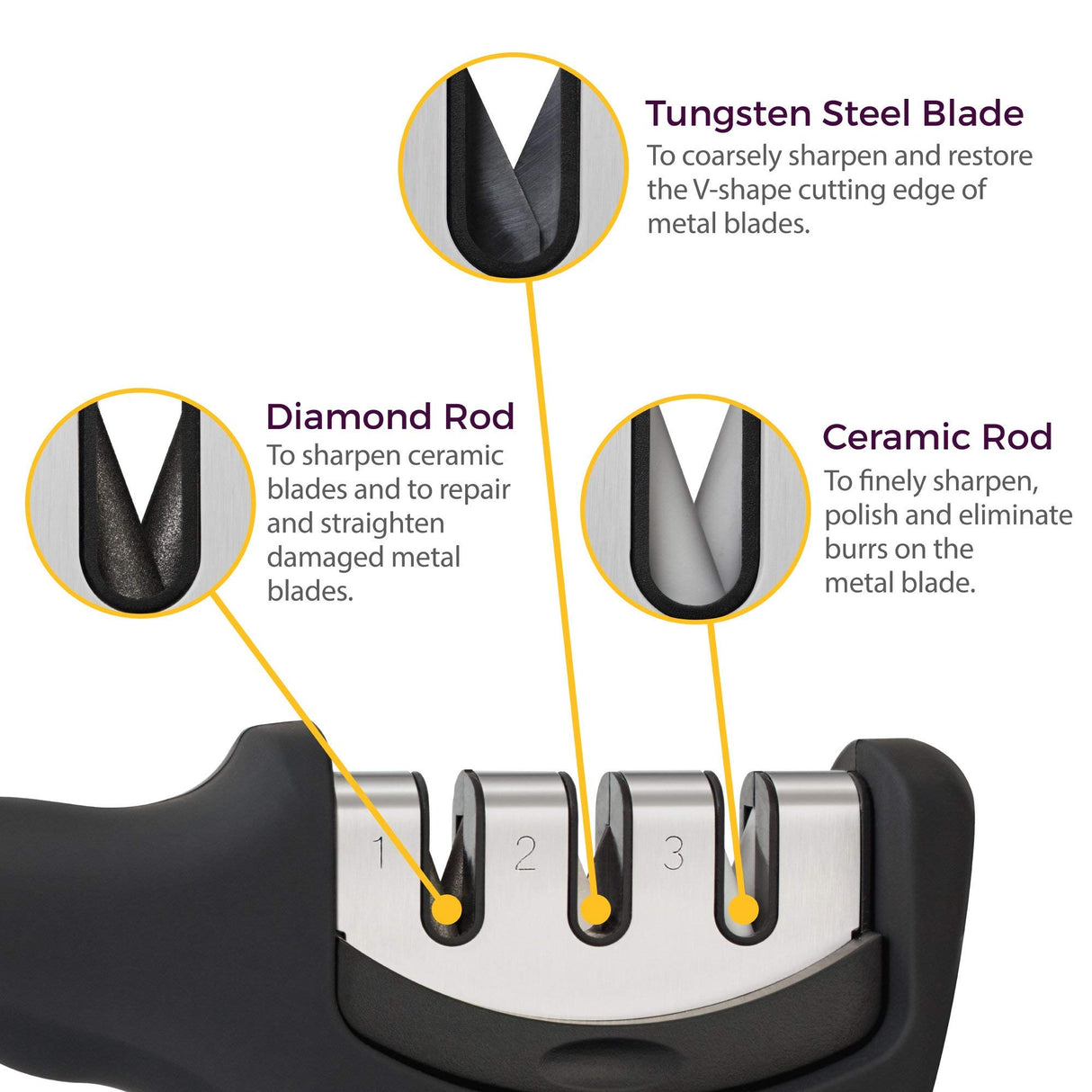4-in-1 Kitchen Knife Accessories: 3-Stage Knife Sharpener Helps Repair, Restore, Polish Blades and Cut-Resistant Glove (Black) KITCHELLENCE