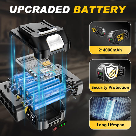 Cordless Reciprocating Saw -2x4.0Ah Batteries, Brushless Motor, 3500SPM Max, One-Hand Operation, Tool-Free Blade Change, for DIY & Home Users Gisam