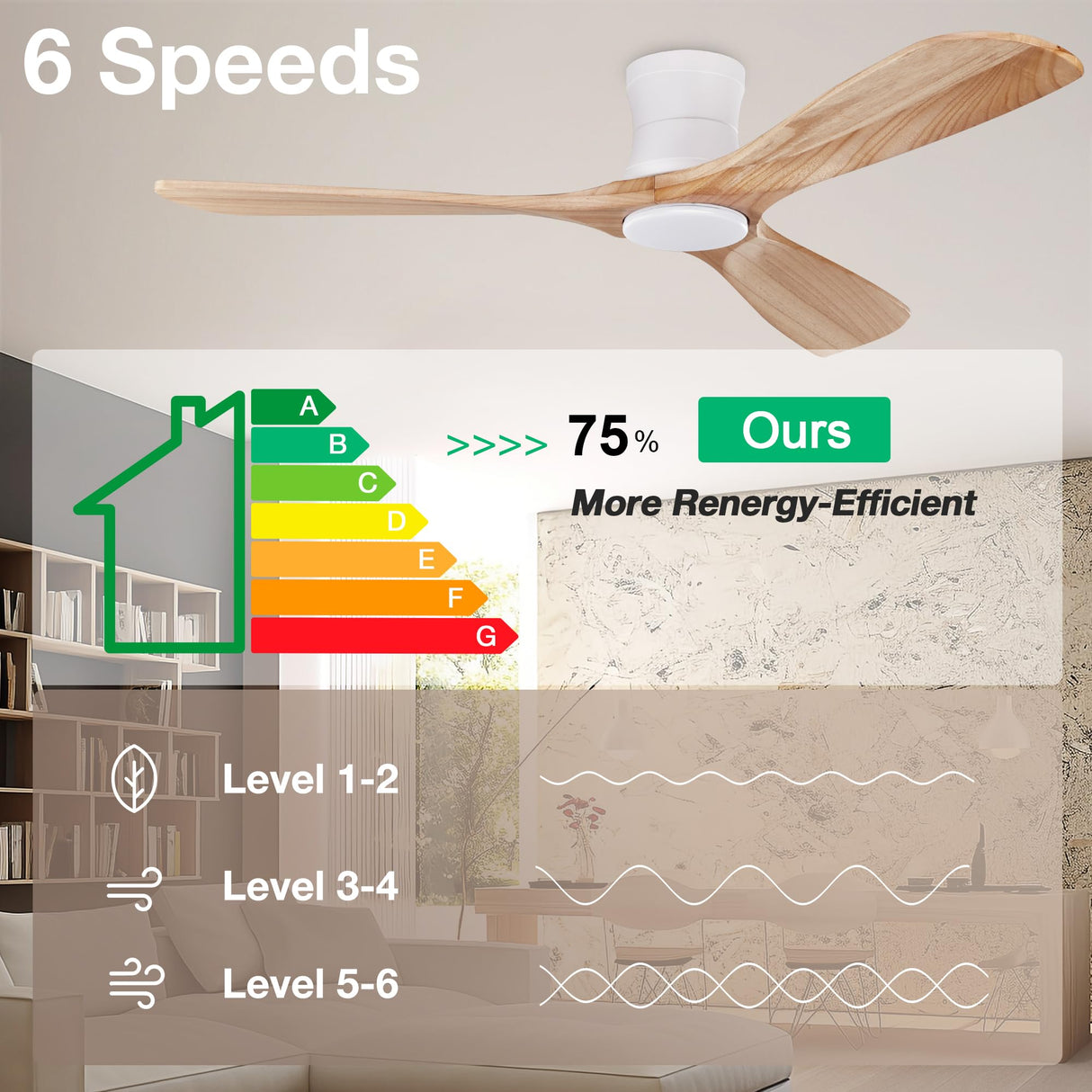 Hoenofly Smart 52” Wood Flush Mount Ceiling Fans with Lights and Remote,Quiet DC Motor,Outdoor Indoor Ultra Low Profile Ceiling Fan works with Alexa WIFI APP,Modern White Ceiling Fan for Bedroom Patio Hoenofly