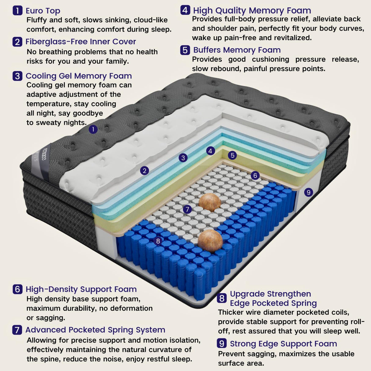 Queen Size Mattress, 16 Inch Deluxe Hybrid Queen Mattress in a Box, Medium Firm Mattresses With Gel Memory Foam & Pocket Springs, Pressure Relief, Cooling, Extra Edge Support [Upgraded Support] FANSACE