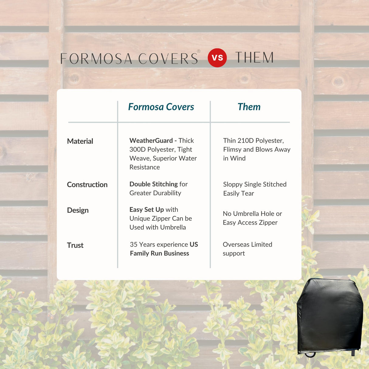 Formosa Covers | BBQ Outdoor Gas Grill Cover - Heavy Duty Waterproof Strong Protection for Weber, Brinkmann, Char Broil, Holland, Jenn Air Outside Storage - 36" L x 26" D x 46" H Black Vinyl Formosa Covers