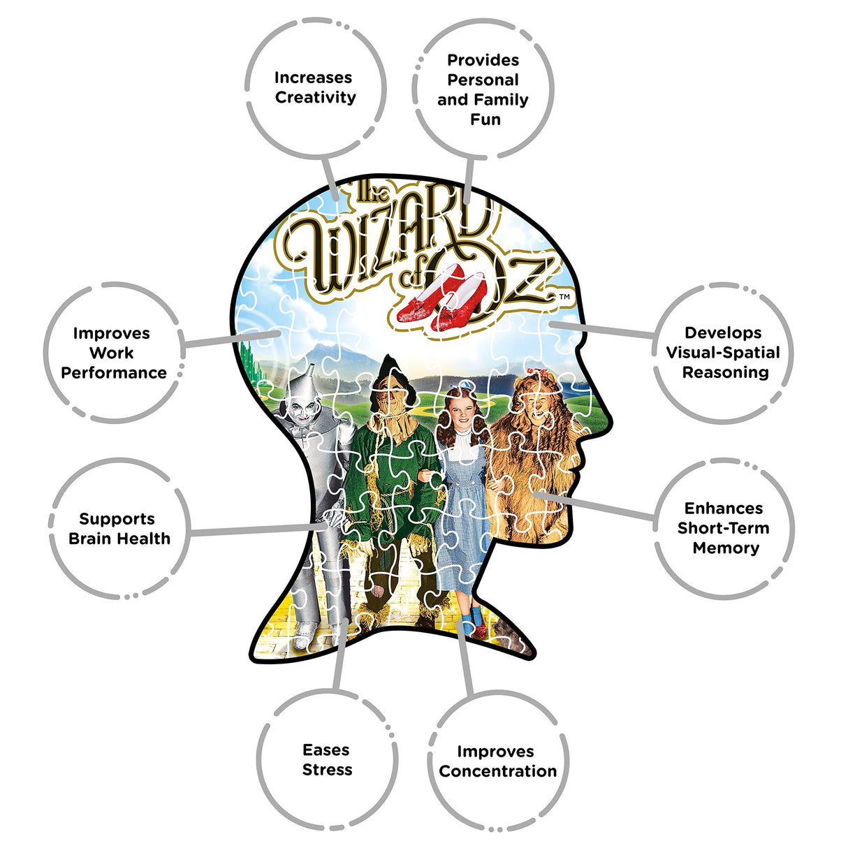 AQUARIUS Wizard of Oz Puzzle (500 Piece Jigsaw Puzzle) - Officially Licensed Wizard of Oz Merchandise & Collectibles - Glare Free - Precision Fit - 14 x 19 Inches AQUARIUS