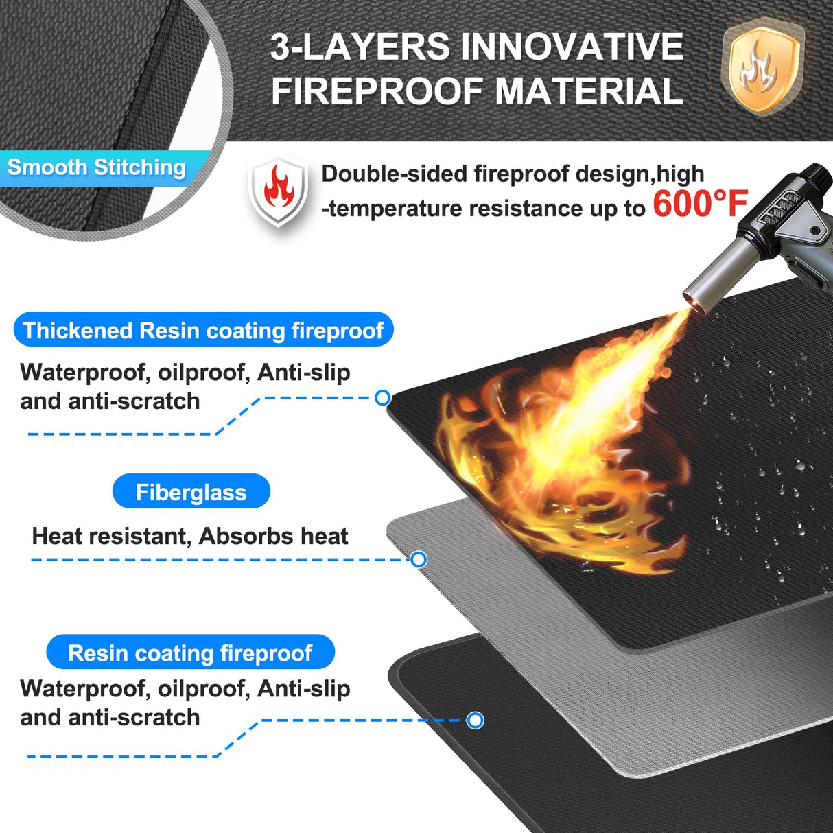 CHERAINTI Under Grill Mat for Outdoor Grill, Large 48 x 32 Inch Double-Sided Fireproof Deck and Patio Protector Mat, Oil-Proof Waterproof Indoor Fireplace Fire Pit BBQ Mat Grill Pad for Under Grill CHERAINTI