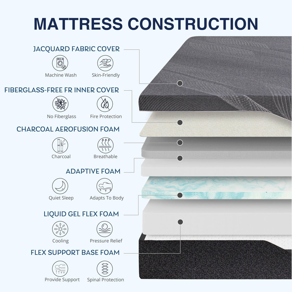 CH CHARME HOUSE 14 Inch King Mattress, Bamboo-Charcoal Memory Foam Mattress, Cooling & Pressure Relief, Bed in a Box, Foam Made in USA & CertiPUR-US Certified, 76"x80"x14", Black CH CHARME HOUSE