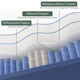 Gsleepee Full Size Mattress, 14 Inch Full Mattress in a Box, Memory Foam Hybrid Mattresses for Motion Isolation, Soft and Comfortable, Pressure Relief, Medium Firm Support Gsleepee