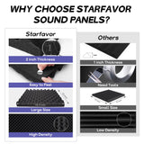 12 Pack Acoustic Panels 16" x 12" x 2", Sound Proof Foam Panels for Wall, High Density Fire Resistant Egg Crate Foam, Noise Dampening Sound Absorbing Soundproof Board for Music Home Studio Starfavor
