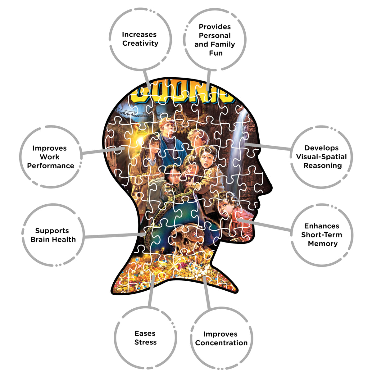 AQUARIUS The Goonies 500pc Puzzle (500 Piece Jigsaw Puzzle) - Glare Free - Precision Fit - Officially Licensed The Goonies Movie Merchandise & Collectibles - 14x19 Inches AQUARIUS