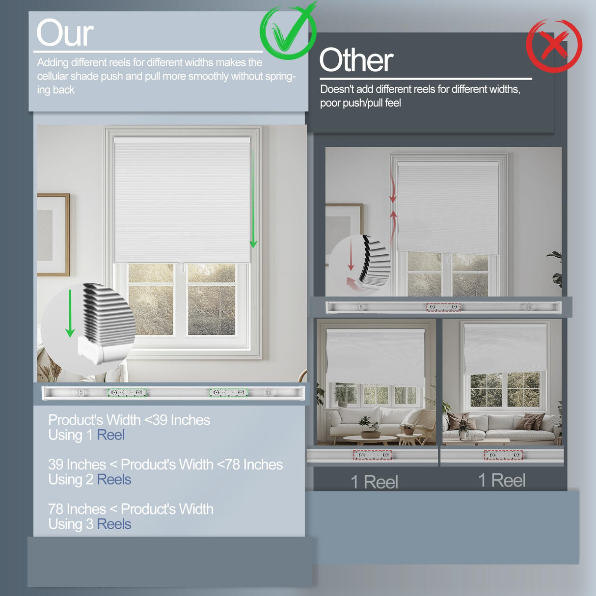 BERISSA Custom Cellular Shades Cordless, Blackout Cellular Window Blinds, Pull Down Blackout Blinds Honeycomb Indoor Windows Shades for Home Office Bedroom, Easy to Install, White BERISSA