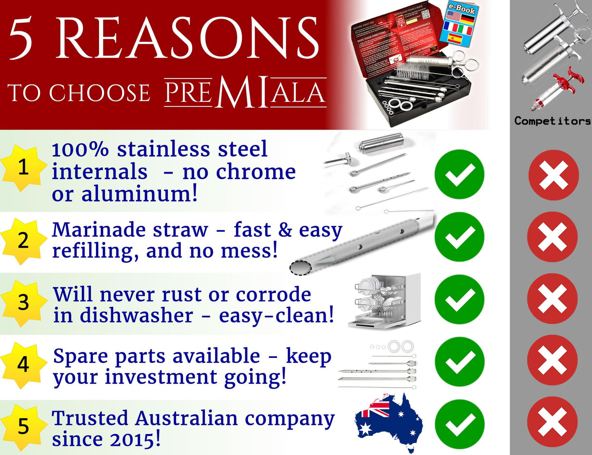 Premiala 304-Stainless Steel Meat Injector - With Marinade Straw! 4 Needles, Spare Orings, Ebook, Spares Available! The Original 2oz Marinade Injector Syringe Kit Creates Juiciest Turkey and BBQ Ever! Premiala