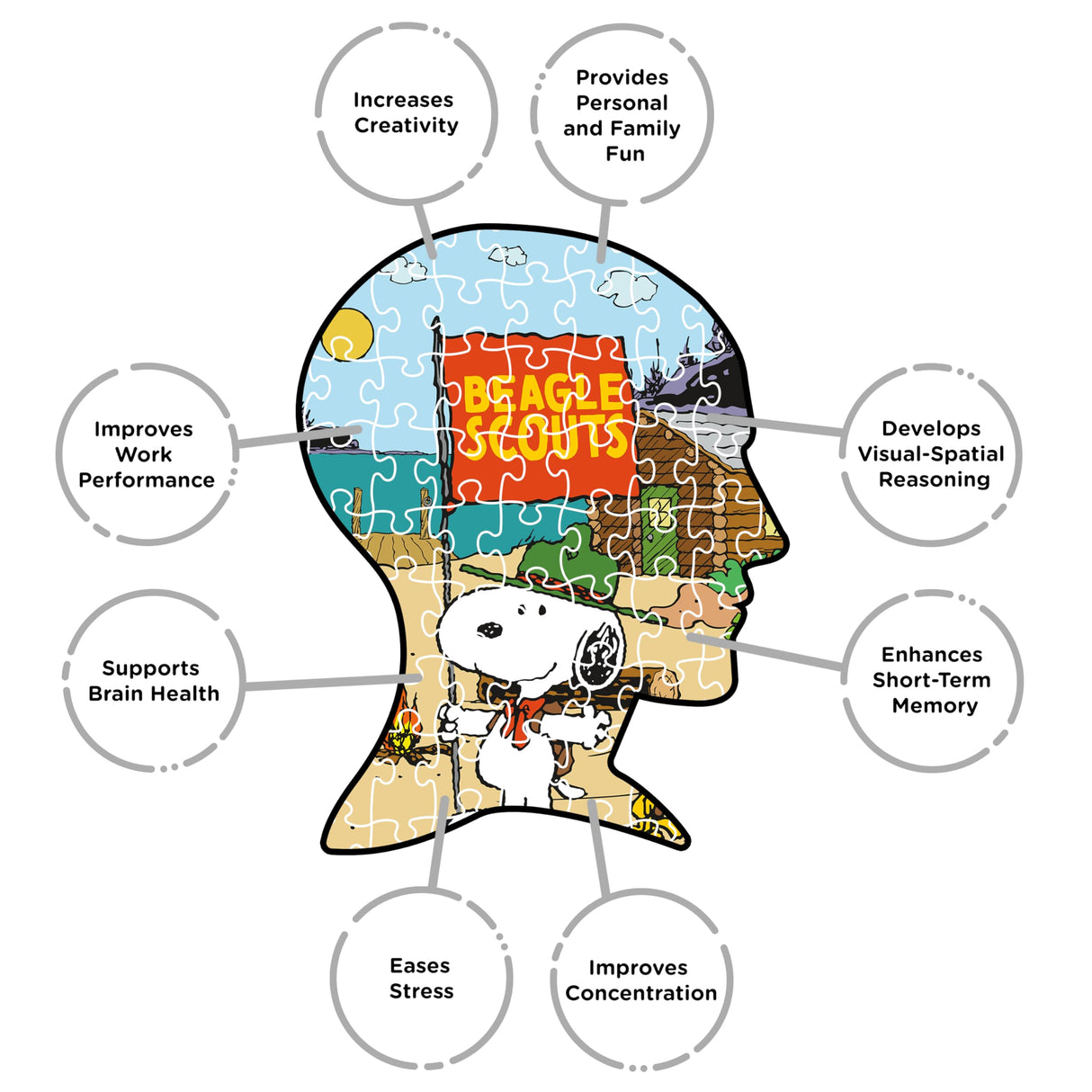 AQUARIUS Snoopy Camp Beagle Scouts 500pc Puzzle (500 Piece Jigsaw Puzzle) - Glare Free - Precision Fit - Officially Licensed Peanuts Merchandise & Collectibles - 14x19 Inches AQUARIUS