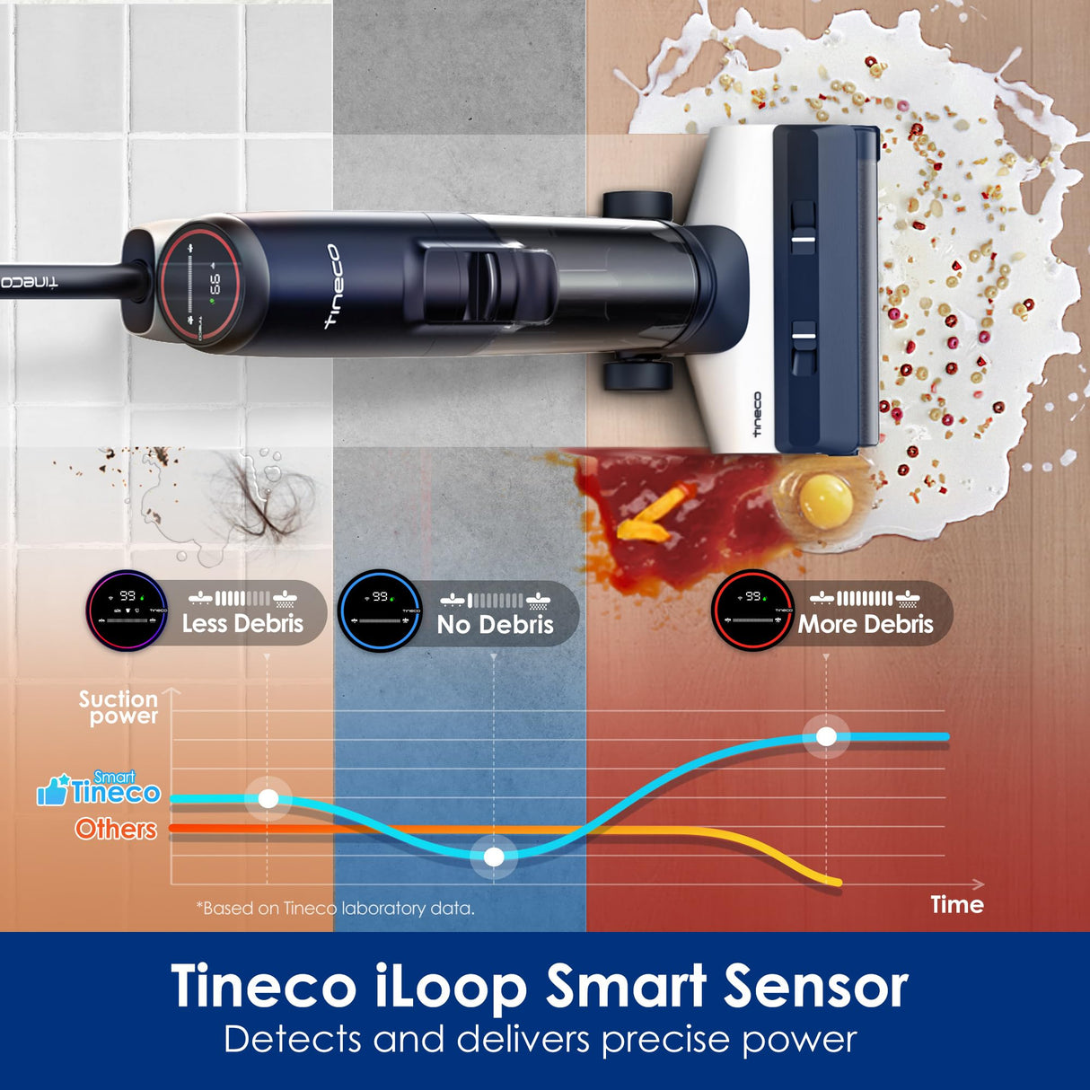 Tineco Floor ONE S5 Smart Cordless Wet Dry Vacuum Cleaner and Mop for Hard Floors, Digital Display, Long Run Time, Great for Sticky Messes and Pet Hair, Space-Saving Design, Blue Tineco