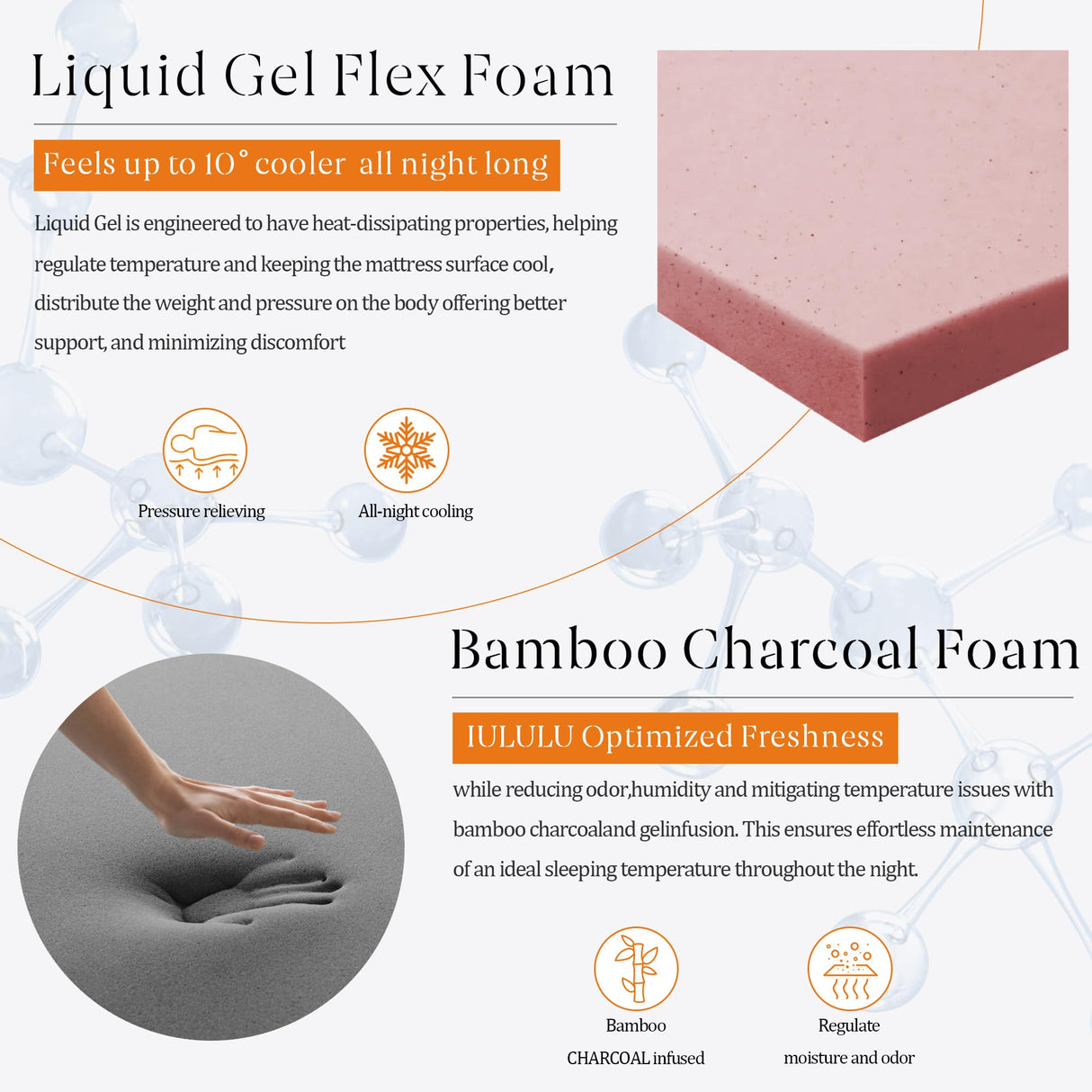 IULULU 14" Cal King Mattress - Luxury 6 Premium Pressure Relieving Layers for Back Pain, Cooling Gel Mattress in a Box with Bamboo Charcoal Foam, 365 Night Trial, Made in USA CertiPUR-US Certified IULULU