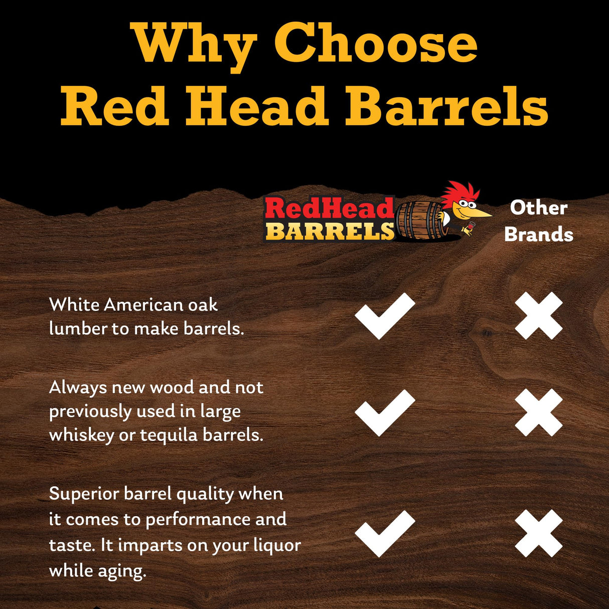 Red Head Barrels - 2 L Premium Distillery-Grade Oak Barrels for Aging Whiskey, Rum, and More, Ideal for Whiskey Barrel or Wine Barrel, American Charred Oak Barrel with 12-Page Cocktail Recipe Booklet Red Head Barrels
