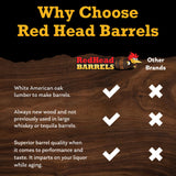 Red Head Barrels - 2 L Premium Distillery-Grade Oak Barrels for Aging Whiskey, Rum, and More, Ideal for Whiskey Barrel or Wine Barrel, American Charred Oak Barrel with 12-Page Cocktail Recipe Booklet Red Head Barrels