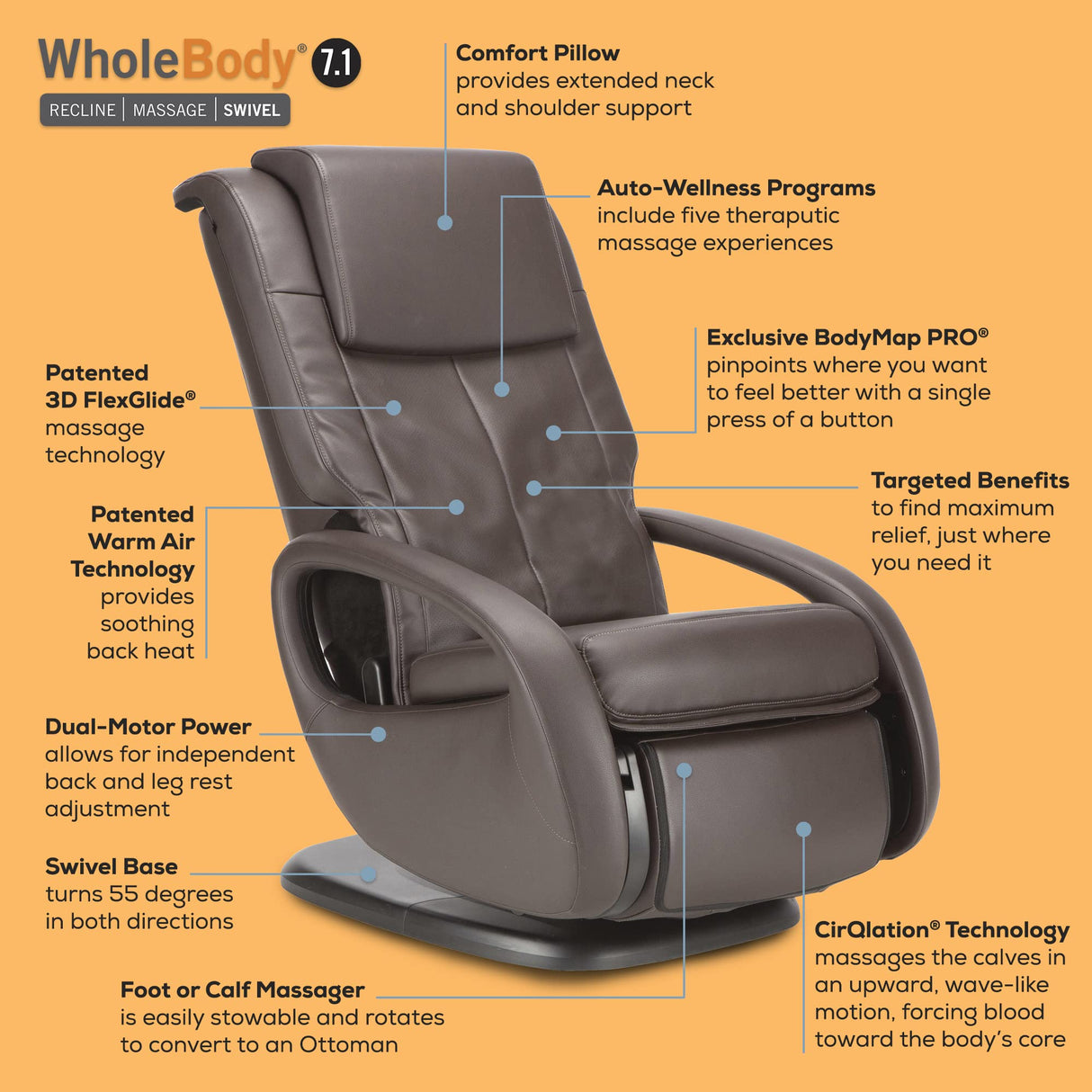 Human Touch WholeBody 7.1 Living Room Recliner Massage Chair - Full Body Professional Grade Personal Massage - Relaxation w Heat for Targeted Stress + Muscle Pain Relief with Foot Calf - Black Human Touch