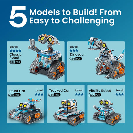 Sillbird Robot Building Kit with Remote Control STEM Gifts for Kids Age 8-12, Coding Robotics Technic Toy Set for Boys' Birthday, Buildable 5-in-1 Models with 435 Pieces Sillbird
