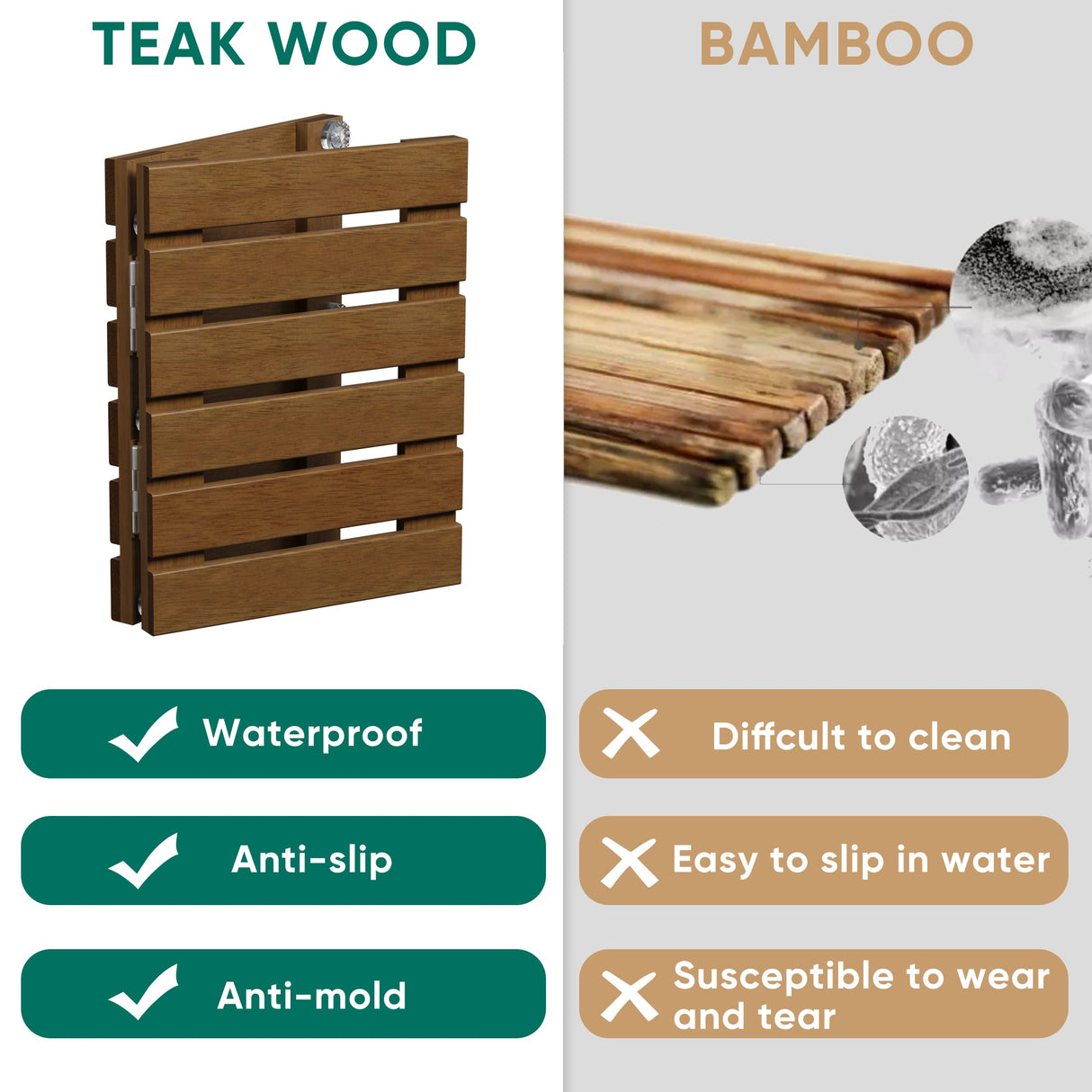 Smuxee Foldable Teak Wood Bath Mat, 19.7" x 13" Shower Mat with Non-Slip, Wooden Floor Mat for Bathroom, Pool and Sauna Smuxee