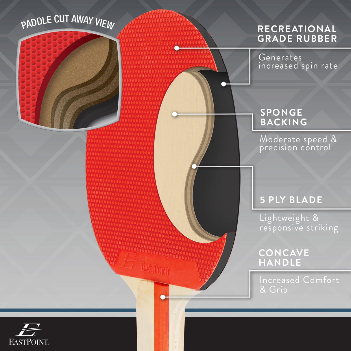 EastPoint Sports 2 Player Table Tennis Paddle Set - includes 2 Pip-Out Ping Pong Paddles EastPoint Sports