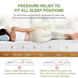 EGOHOME Full Size Memory Foam Mattress, 8 Inch Bed Mattress in A Box with Green Tea Cooling Gel, Pressure Relief Mattress with Medium Firm Support, CertiPUR-US Certified, 75''L x 54''W White EGOHOME