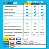 SharkBite 3/8 Inch x 50 Feet White PEX-B, PEX Pipe Flexible Water Tubing for Plumbing, U855W50 SharkBite