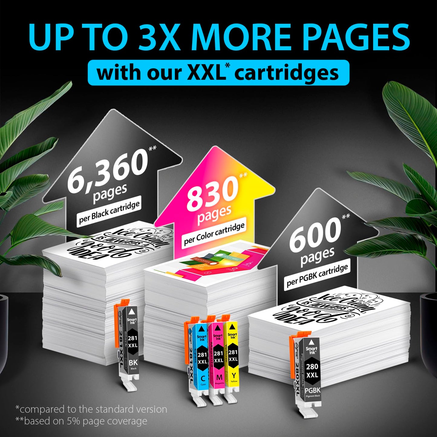 Smart Ink Compatible Ink Cartridges Replacement for Canon 281 280 PGI-280XXL CLI-281XXL (5 Combo Pack) to use with Canon Printers Pixma TR8520 TS9120 TS6120 TR8620 TR8620a TS6320 TR7520 PGBK/BK/C/M/Y