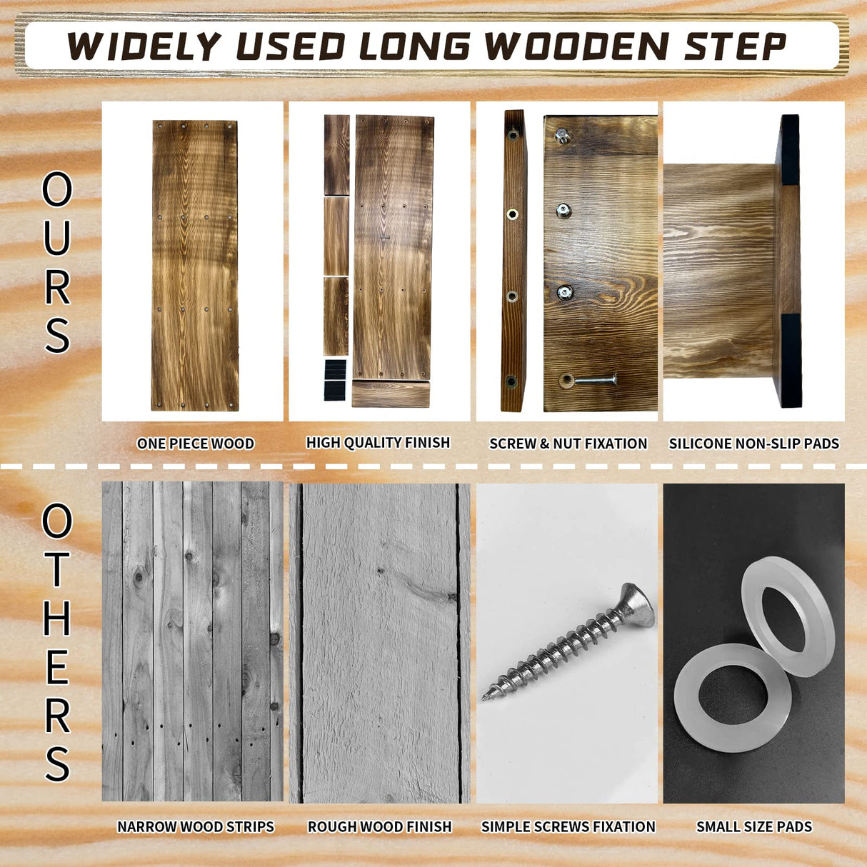 39IN Long Wooden Step Stool for Elderly, Half Wooden Riser Step Stool for Bedside, Bathroom, Kitchen and Outdoor High Steps(39.0" L*11.5" W*4.6" H) Coocure