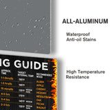 Wallors BBQ Smoker Accessories, Meat Temperature & BBQ Smoker Guide Sign, Smoker & Pellet Grill Smoker Grill Meat Smoking Accessories, Meat Time & Temp Guide Metal Gift 12x8 Inch Wallors