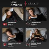 Healix Infrared Sauna Blanket – VOC-Free Portable Home Sauna for Detox & Relaxation, Zero EMF Far Infrared Sauna Blanket with Adjustable Temp (77–176°F), Carbon Fiber Heating & Hook-and-Loop Closure Healix