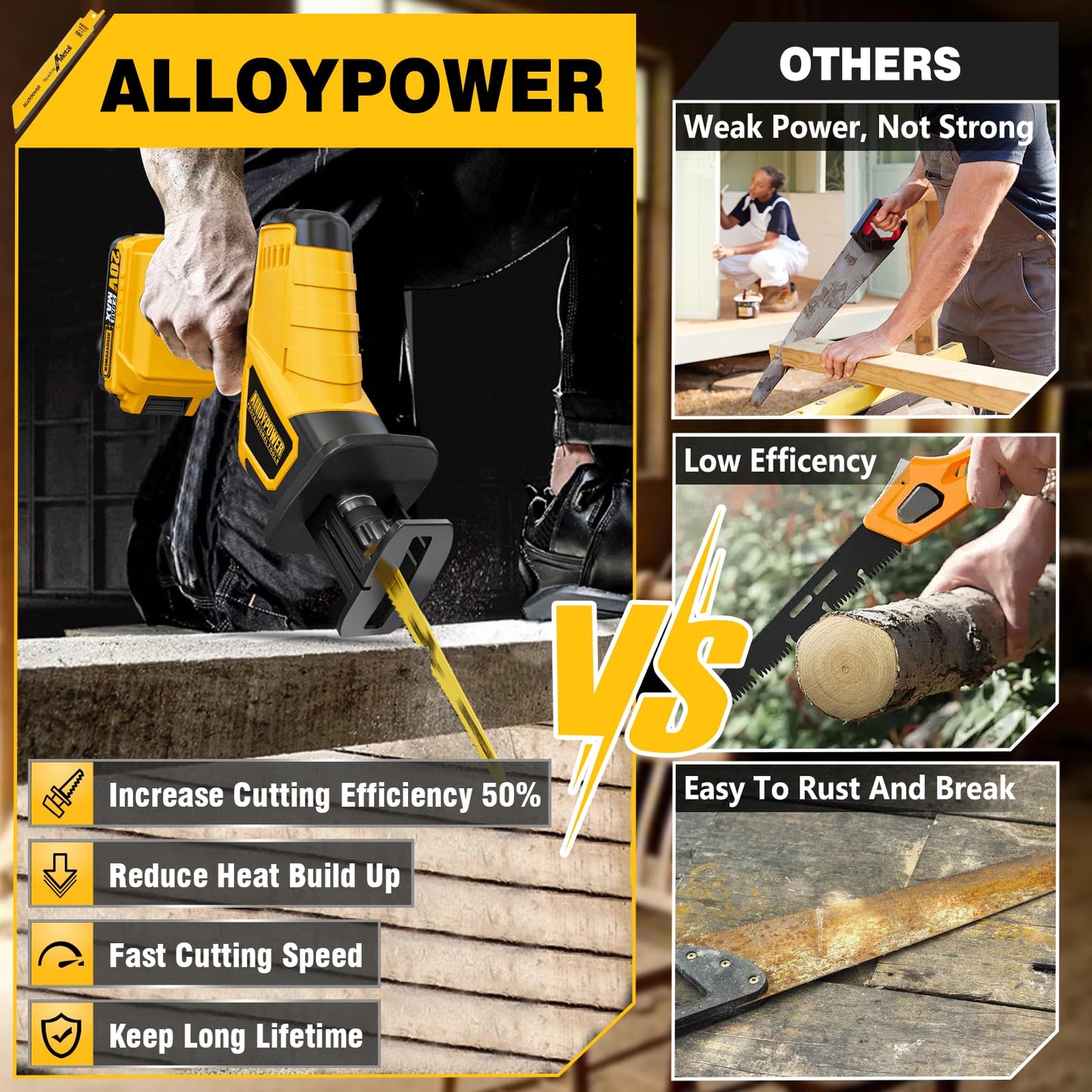 ALLOY POWER 20V Cordless Reciprocating Saw, 0-3500 SPM, with 2 Packs Batteries, Tool-free Blade Change, LED Light Power Reciprocating Saws, 6 Saw Blades Kit for Wood/Metal/PVC Cutting Include - WoodArtSupply