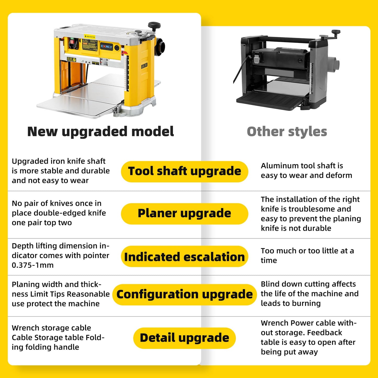 Benchtop Planer, Three-Solid Steel Blade Benchtop Thickness Planer, 20,000 RPM, 15-Amp, Corded, Dust removal system(without support) - WoodArtSupply