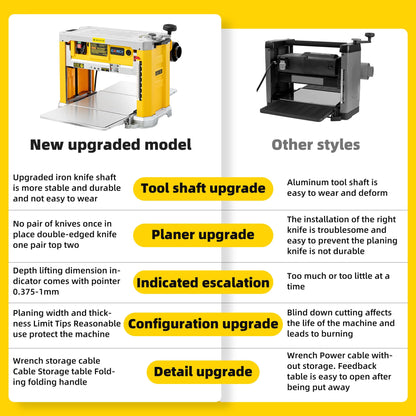 Benchtop Planer, Three-Solid Steel Blade Benchtop Thickness Planer, 20,000 RPM, 15-Amp, Corded, Dust removal system(without support) - WoodArtSupply