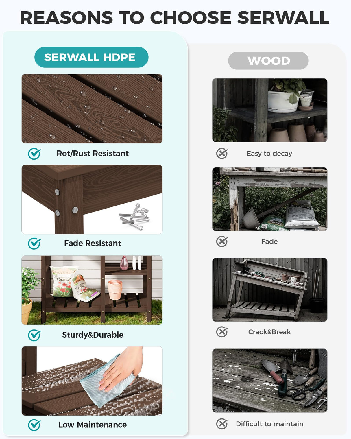 SERWALL Outdoor Potting Bench with Removeable Sink,Rot-Resistant HDPE Potting Table for Outside Gardening, All Weather Use - Coffee SERWALL